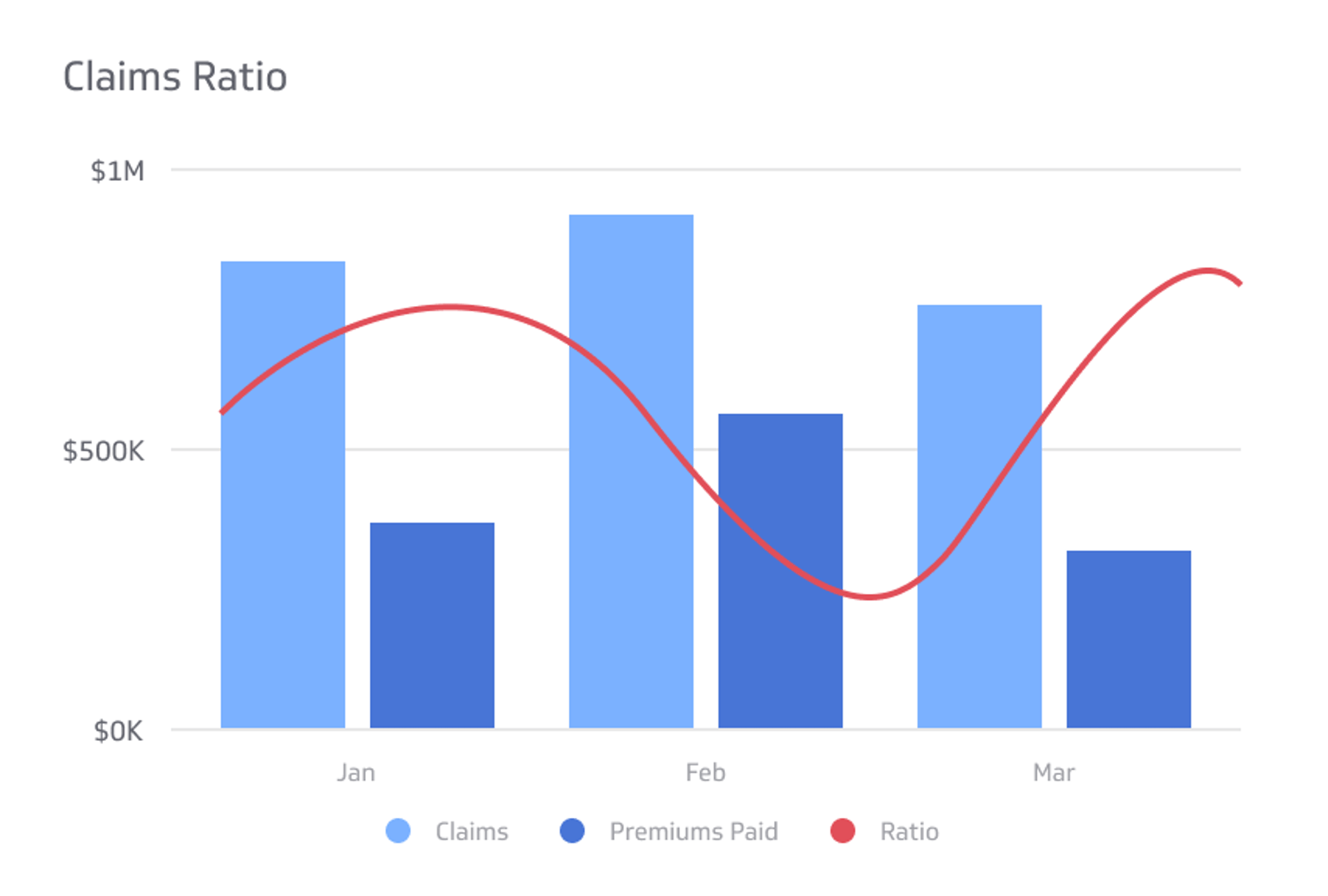 Insurance KPI Examples - Claims Ratio Metric