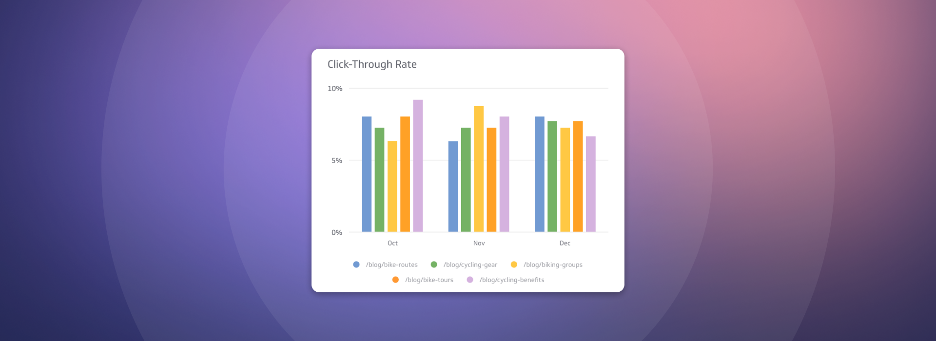 Click Through Rate