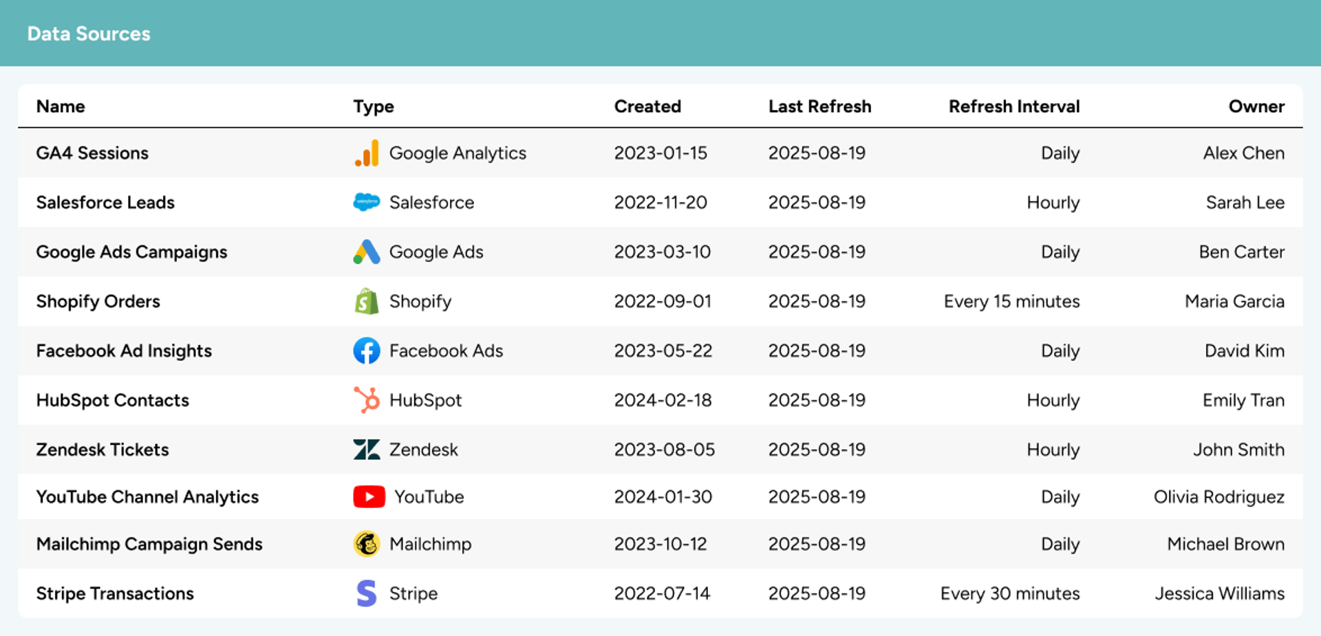 Scalable connections