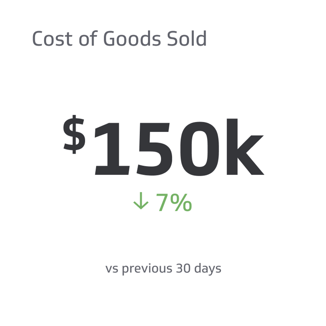 Financial KPI Example - Cost of Goods Sold (COGS) Metric