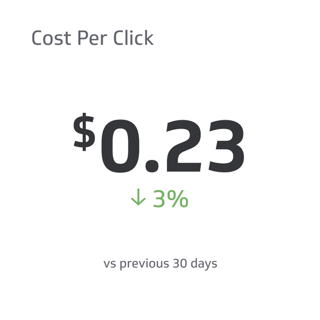 Cost Per Click (CPC) Metrics & KPIs