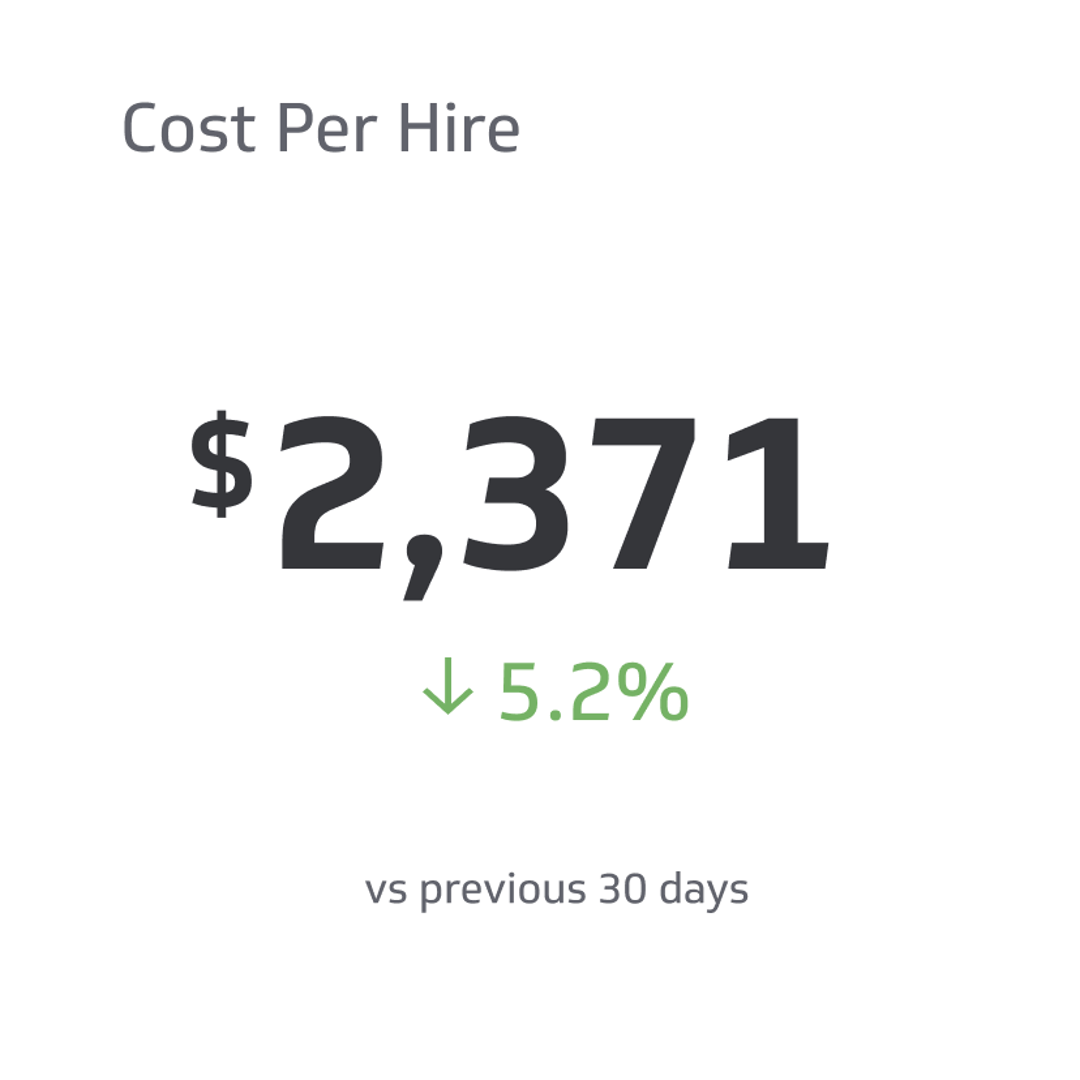 HR KPI Examples - Cost per Hire Metric
