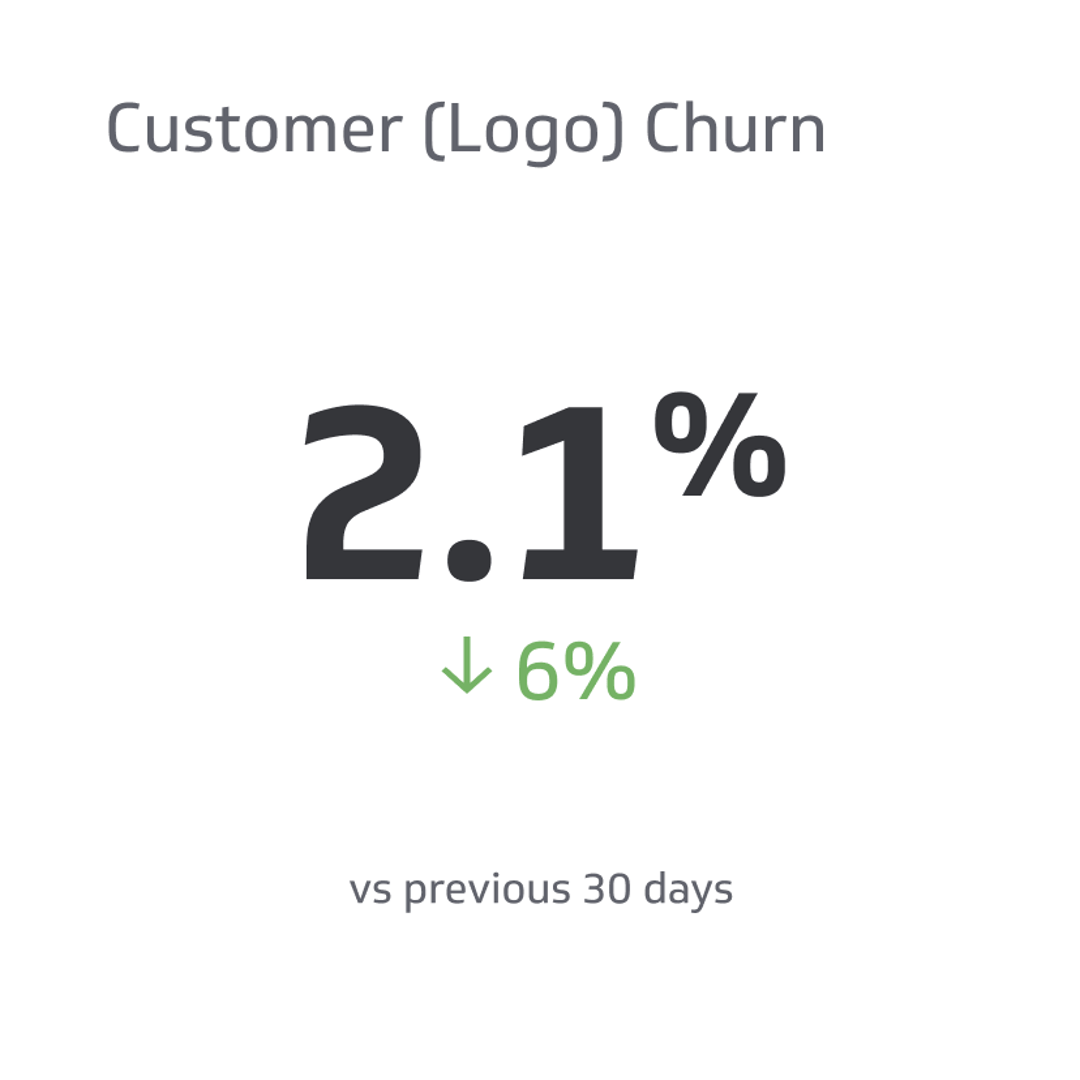 SaaS KPI Examples - Customer (Logo) Churn Metric