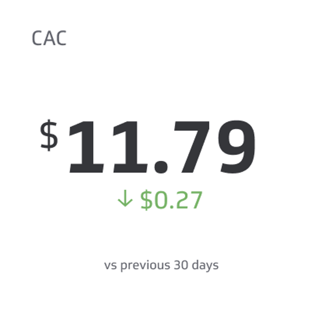 Customer Acquisition Cost (CAC) Metrics & KPIs
