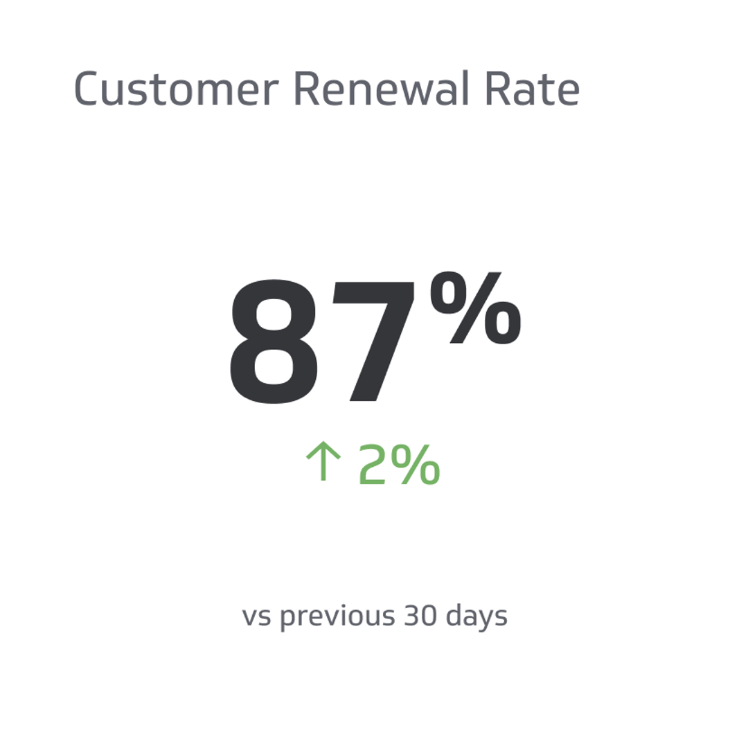 Related KPI Examples - Customer Renewal Rate Metric