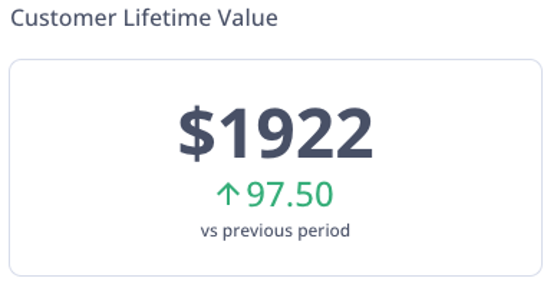 Customer Lifetime Value