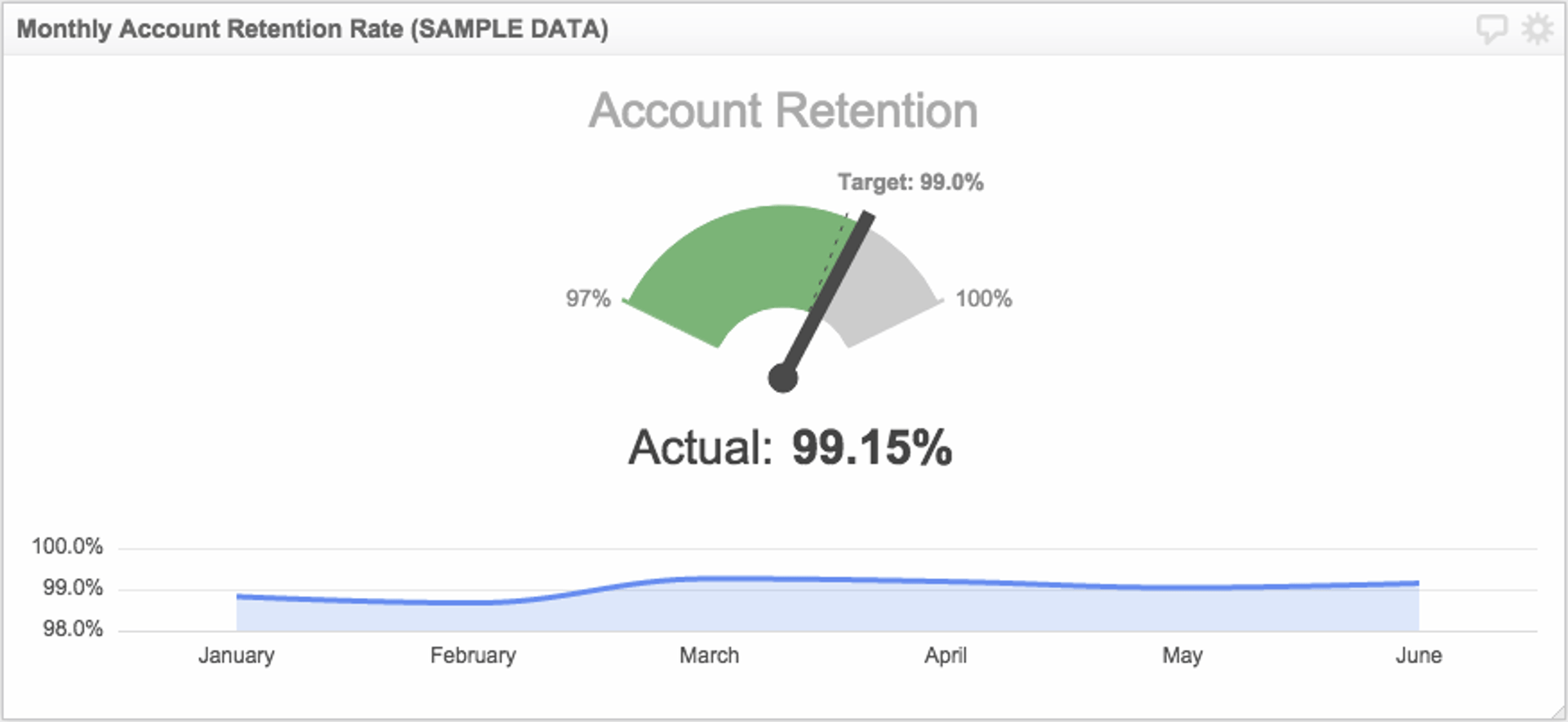 Customer Retention Kpi.png