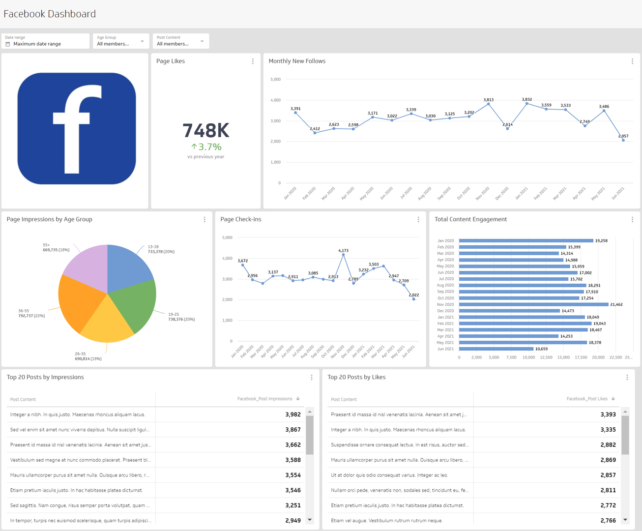 Social Media Dashboards - Facebook Analytics Dashboard