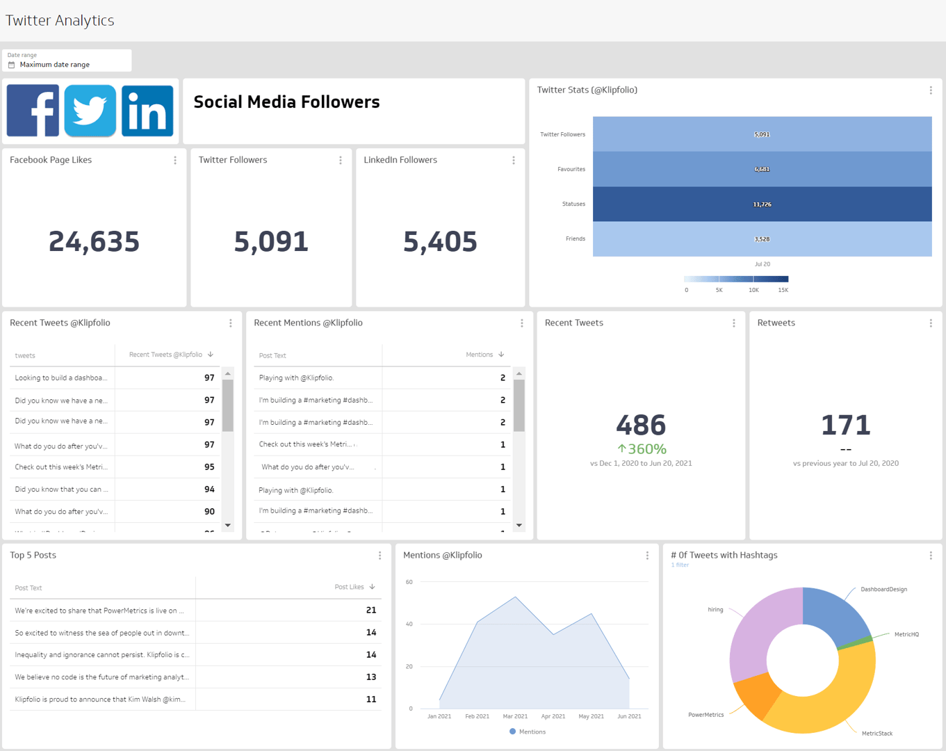 Social Media Dashboards - Twitter Analytics Dashboard
