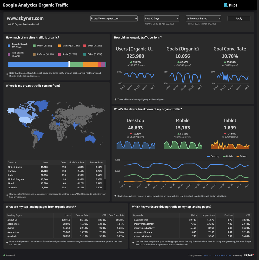 Digital Marketing Dashboards