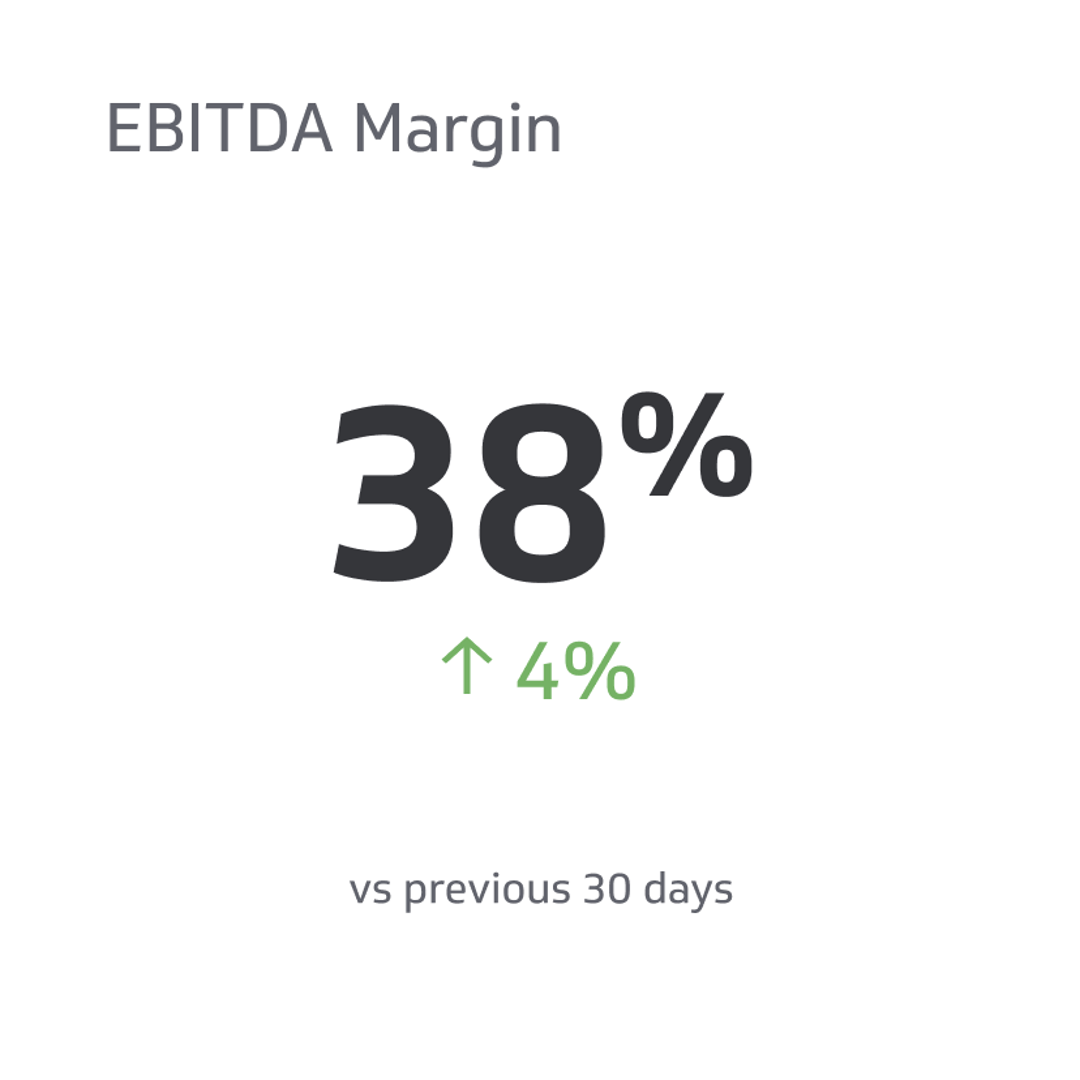 Financial KPI Example - EBITDA Margin Metric