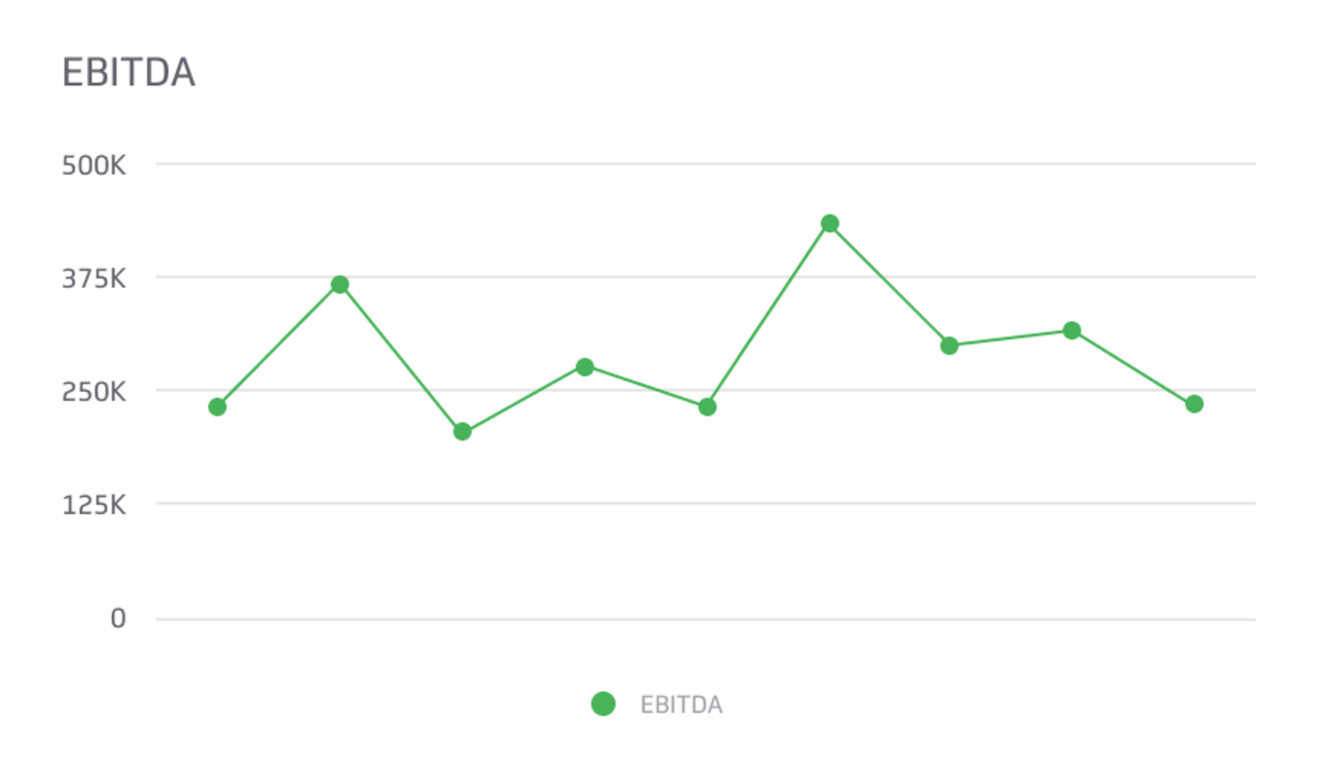 Related KPI Examples - EBITDA vs. Net Income Metric