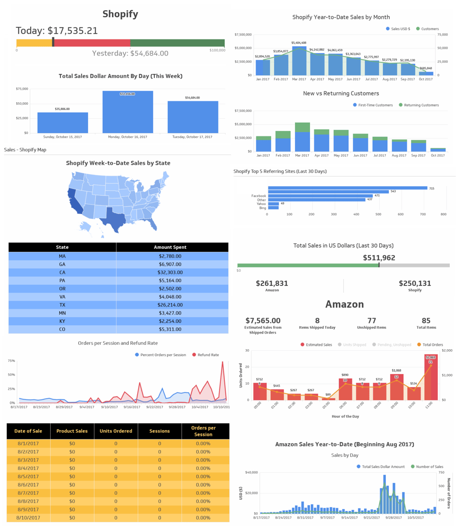 E Comm Example Dashboard