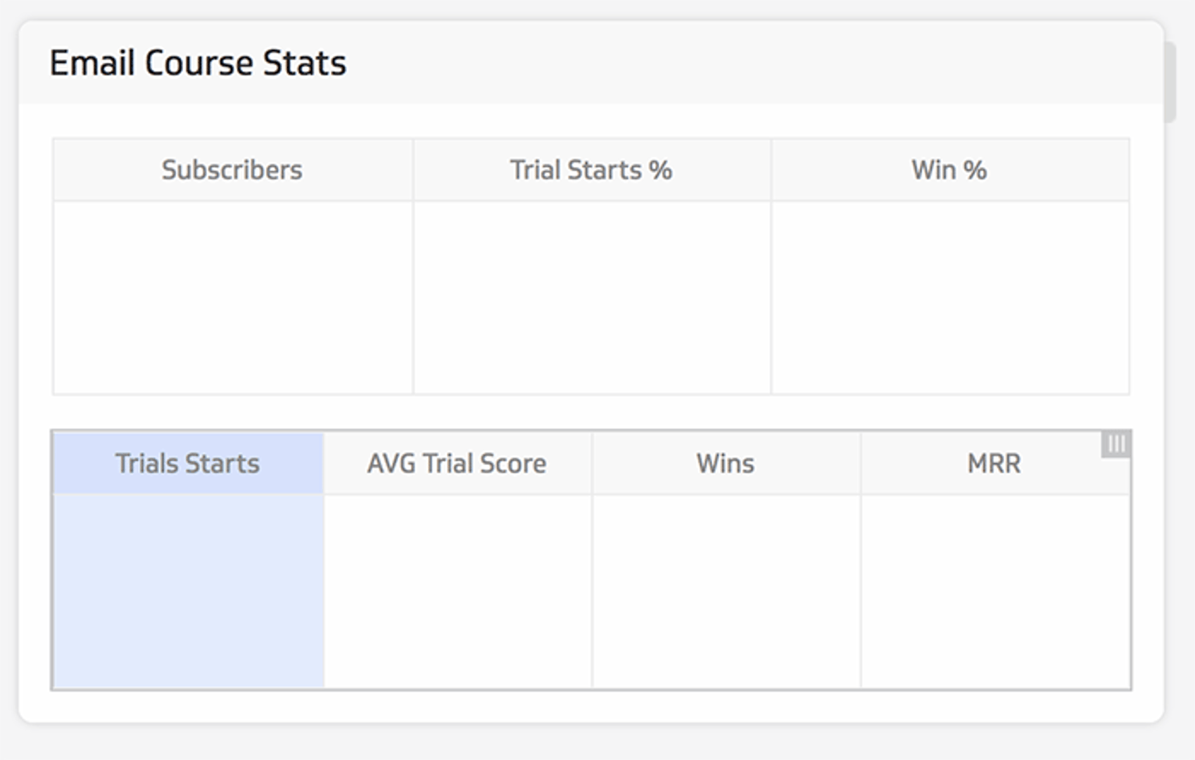 Email Course Stats Trials Starts