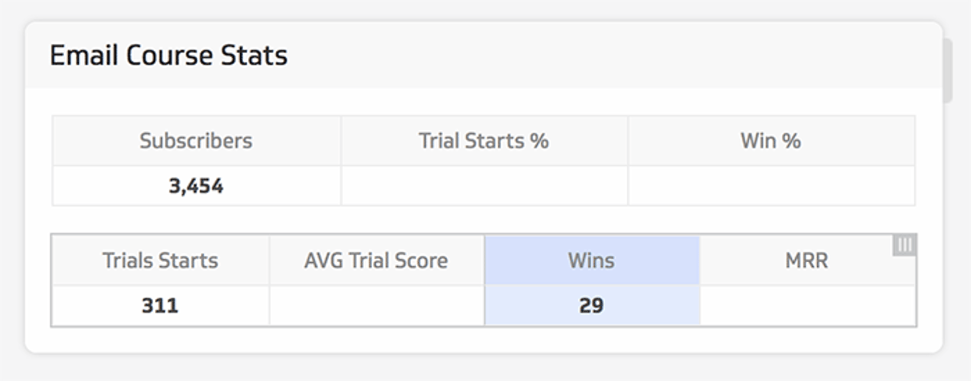 Email Course Stats Wins Number