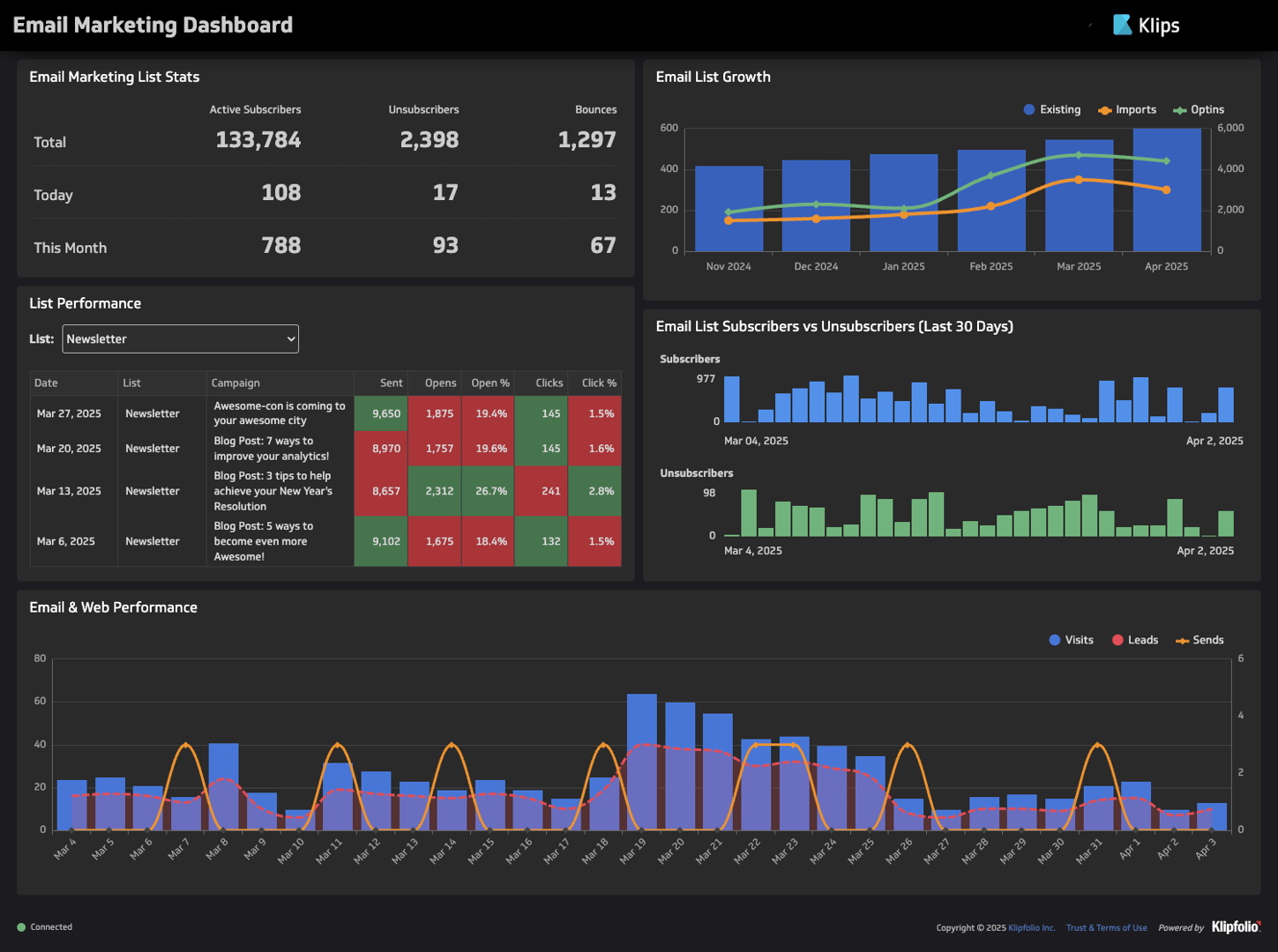 Email Marketing Dashboards