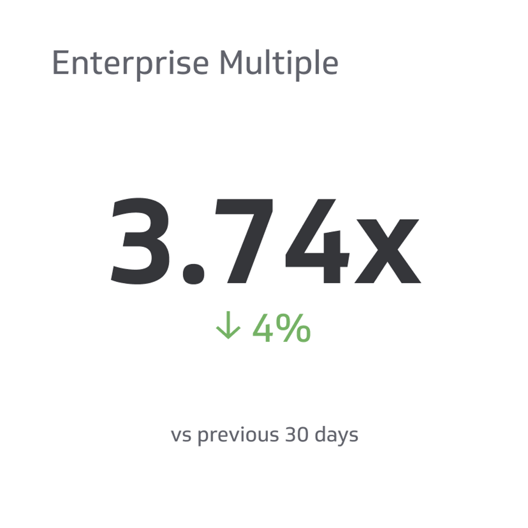 Related KPI Examples - Enterprise Multiple (EV/EBITDA) Metric
