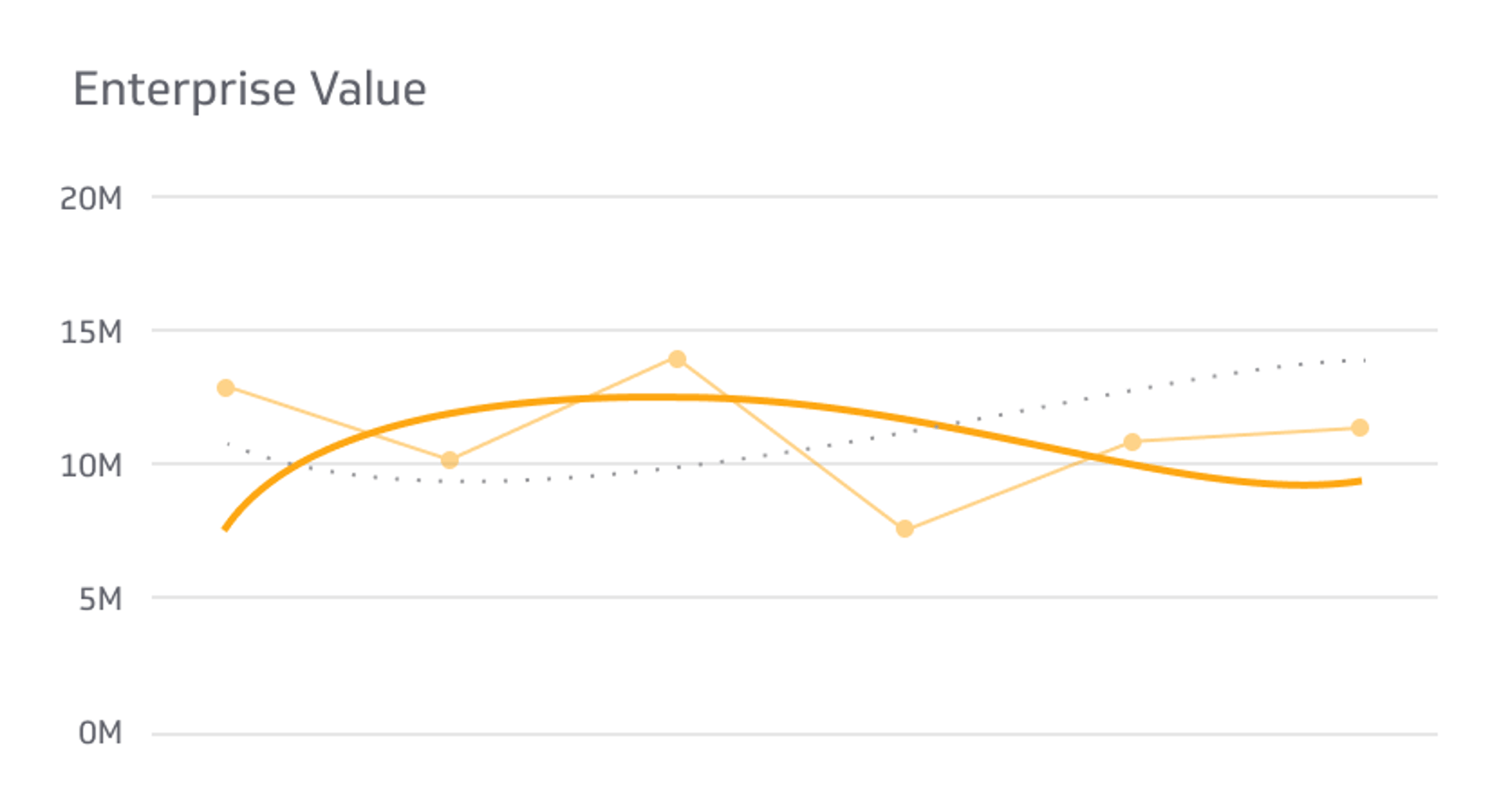 Related KPI Examples - Enterprise Value Metric