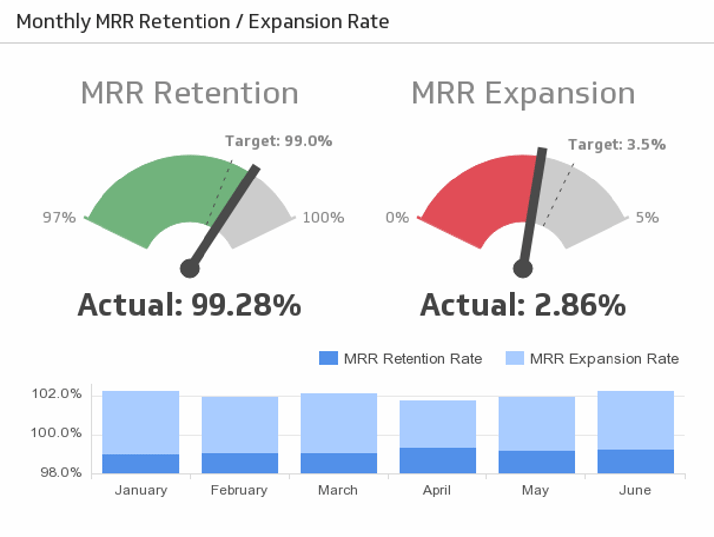 Excel Dashboard Retention Expansion Rate.png