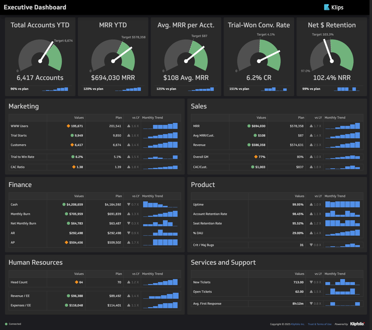 Excutive Kpi Dashboards