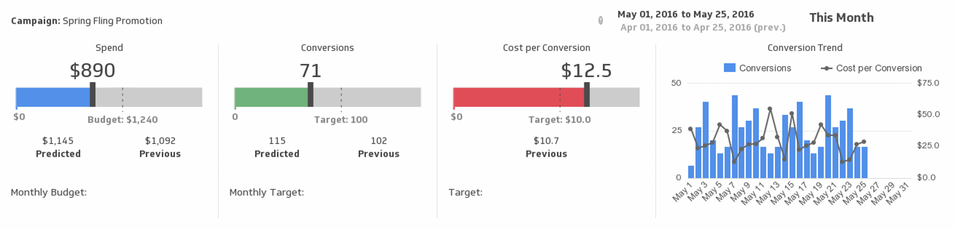 Facebook Ads Campaign Performance.png