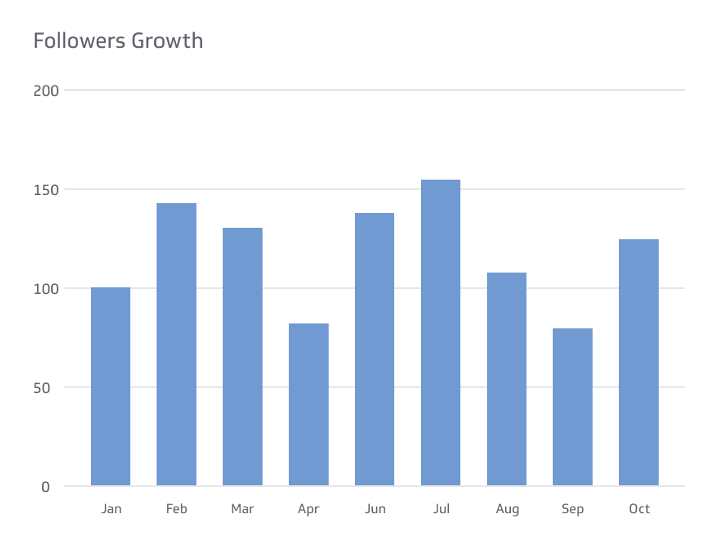 Related KPI Examples - Followers Growth KPI Metric