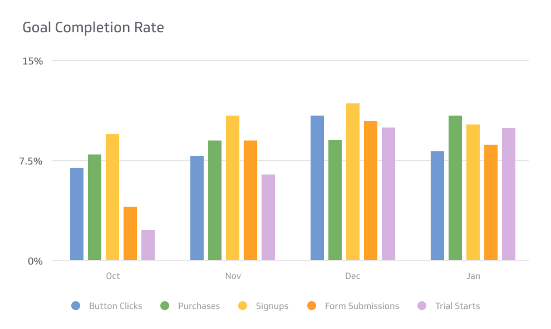 Goal Completion Rate Metrics & KPIs