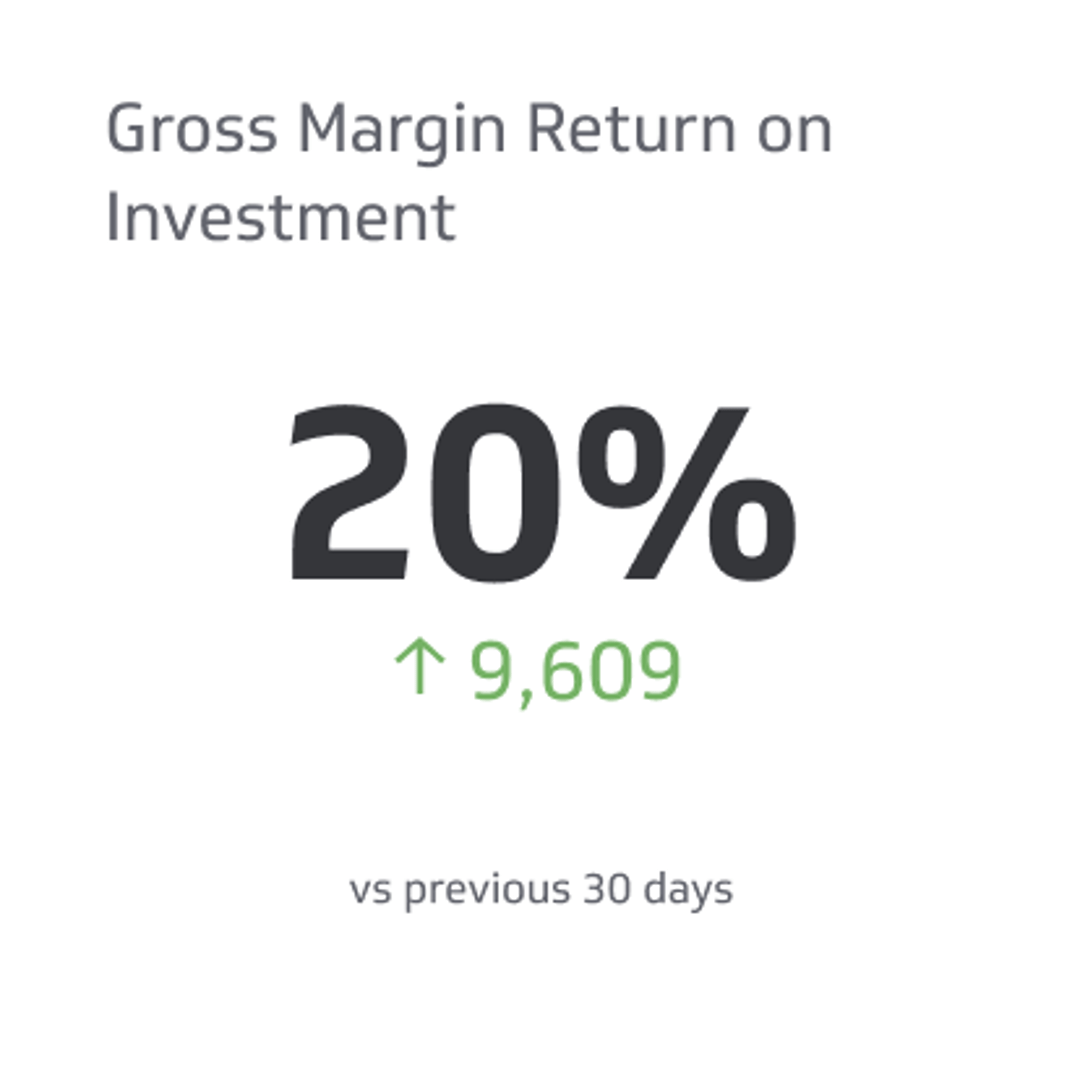 Sales KPI Examples - Gross Margin Return on Investment (GMROI) Metric