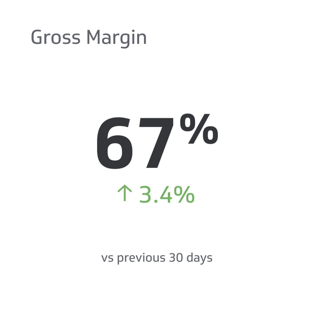 Related KPI Examples - Gross Margin Metric