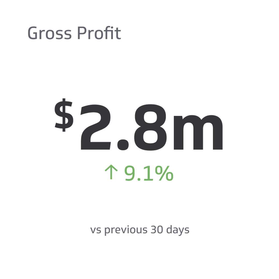 Financial KPI Example - Gross Profit Metric