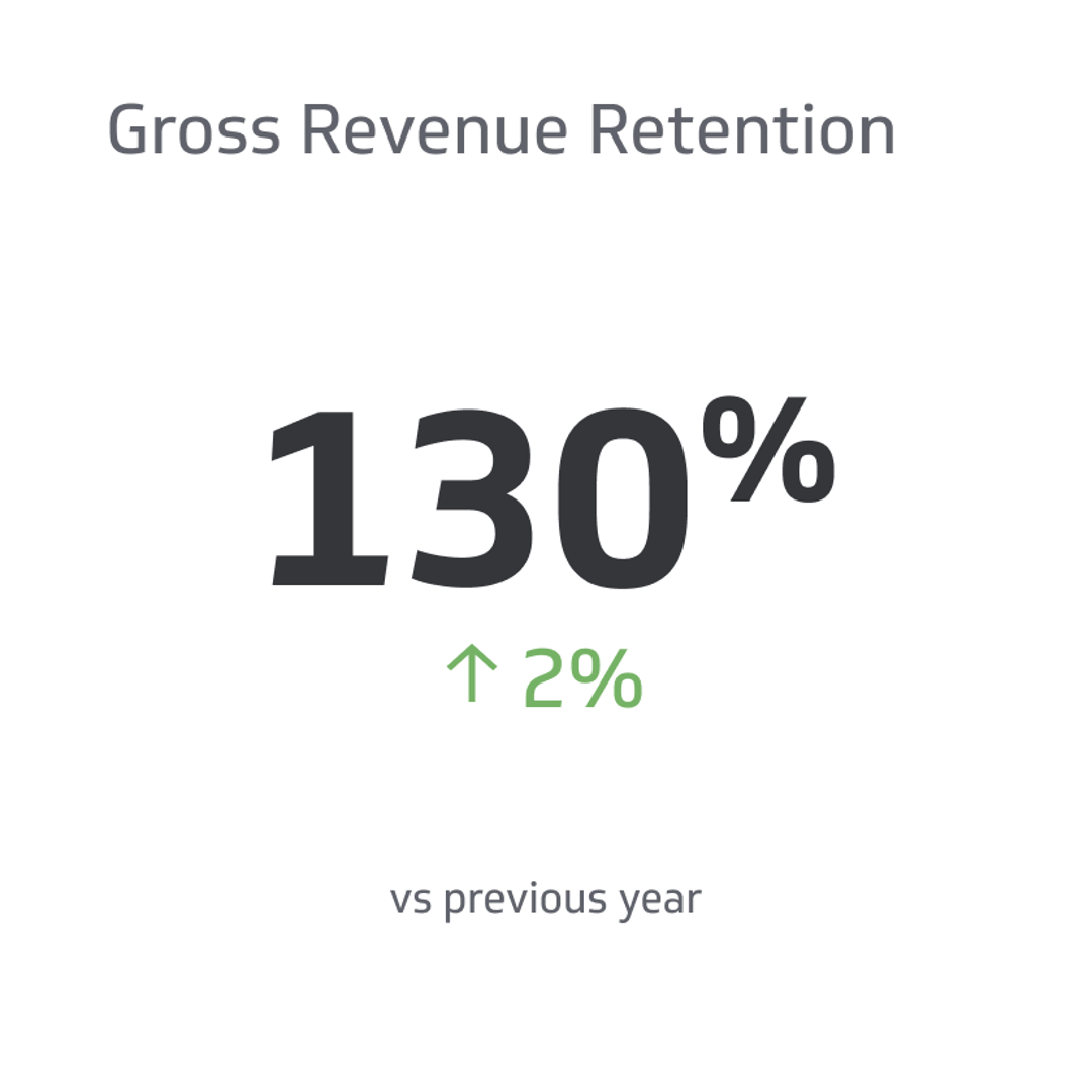 Related KPI Examples - Gross Revenue Retention Metric