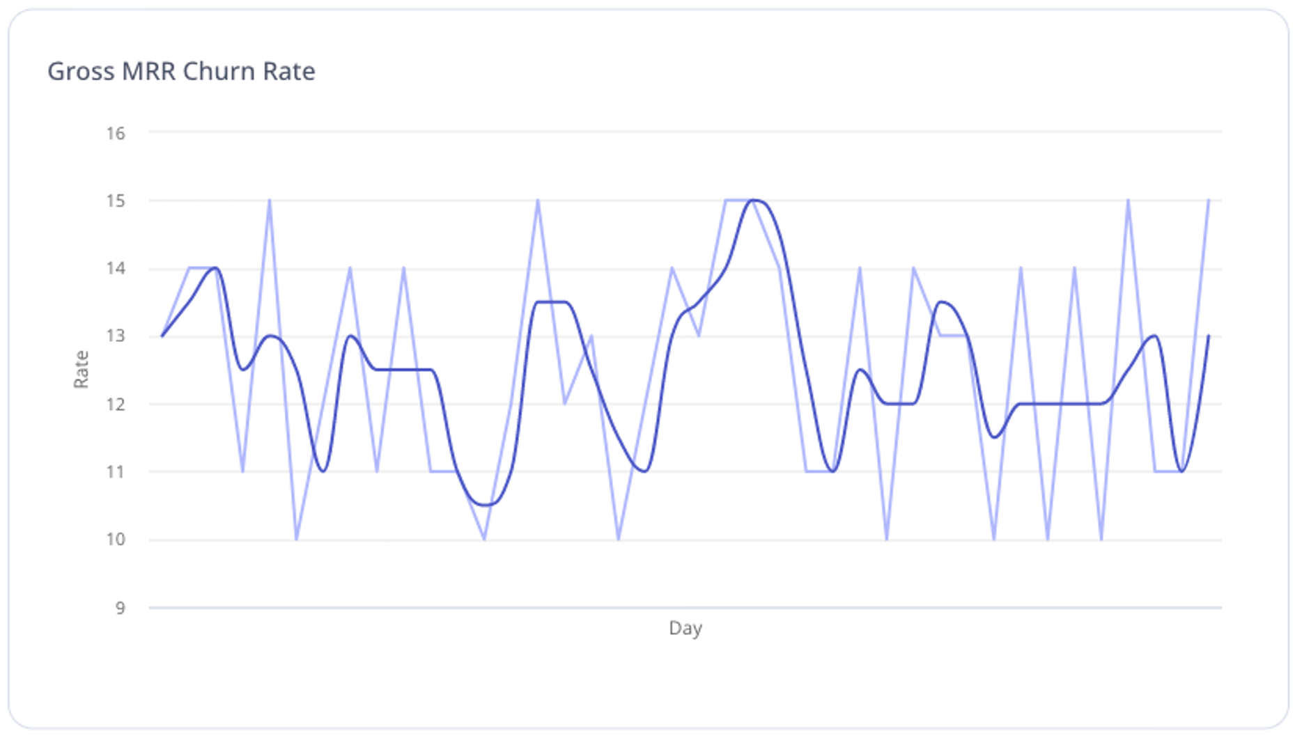 Gross Mrr Churn Rate