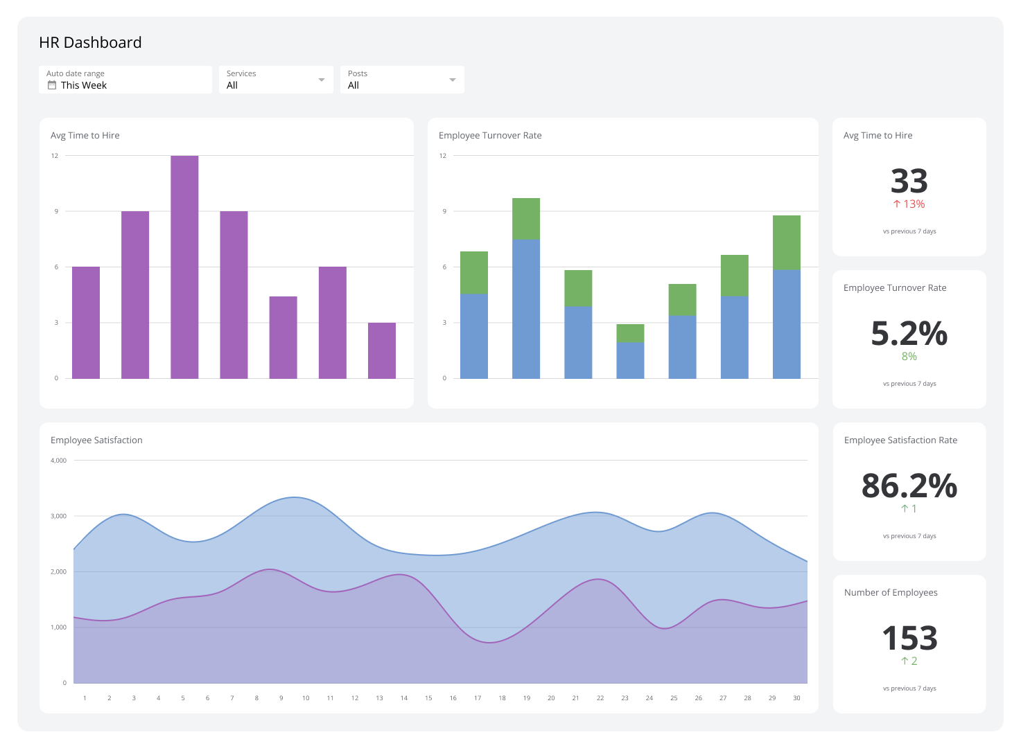 HR Dashboards