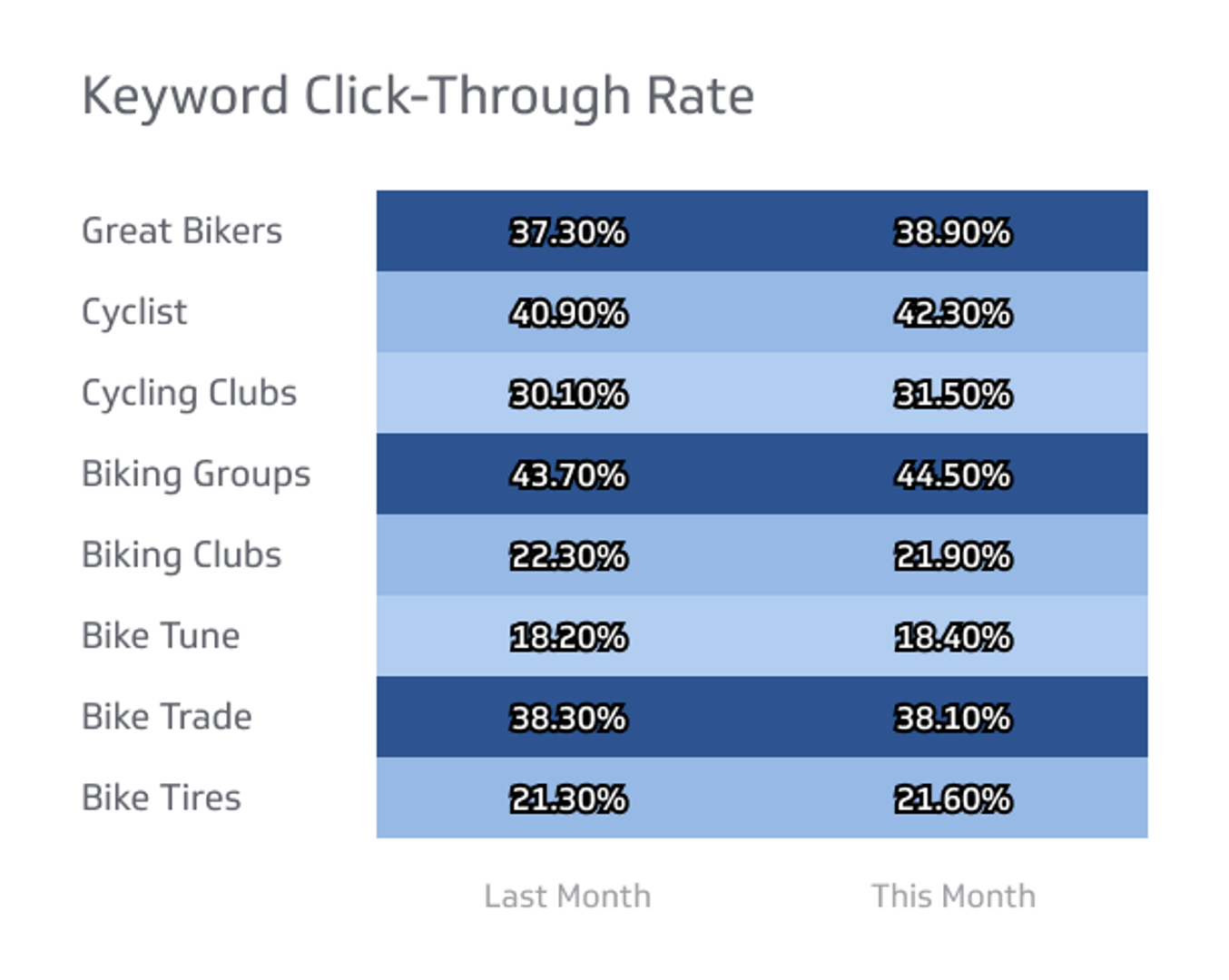 SEO KPI Examples - SEO Click-Through Rate Metric