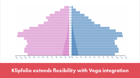 Klipfolio Vega Intergration