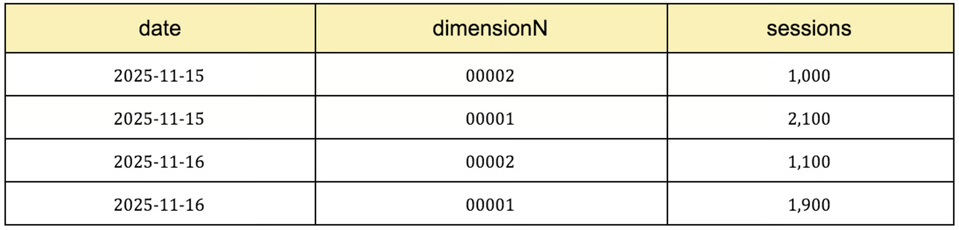Klips Data Table
