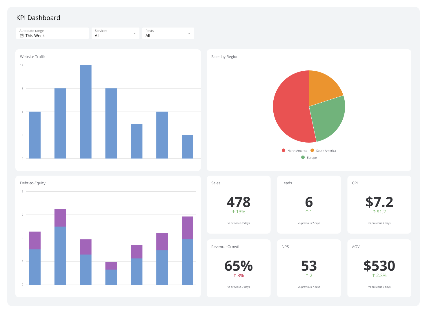 Kpi Dashboard Examples
