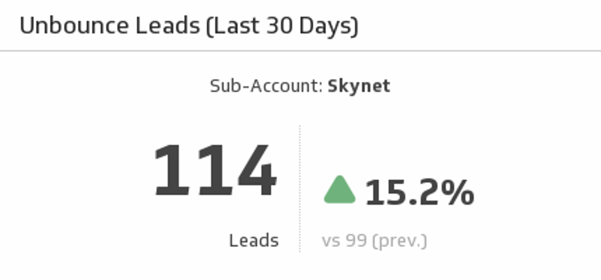 Landing Page Performance Optimizing Leads.png