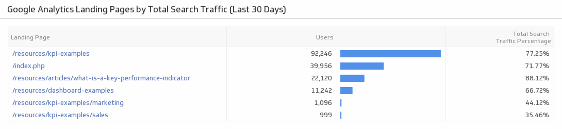 Landing Page Performance Optimizing Total Search Traffic.png