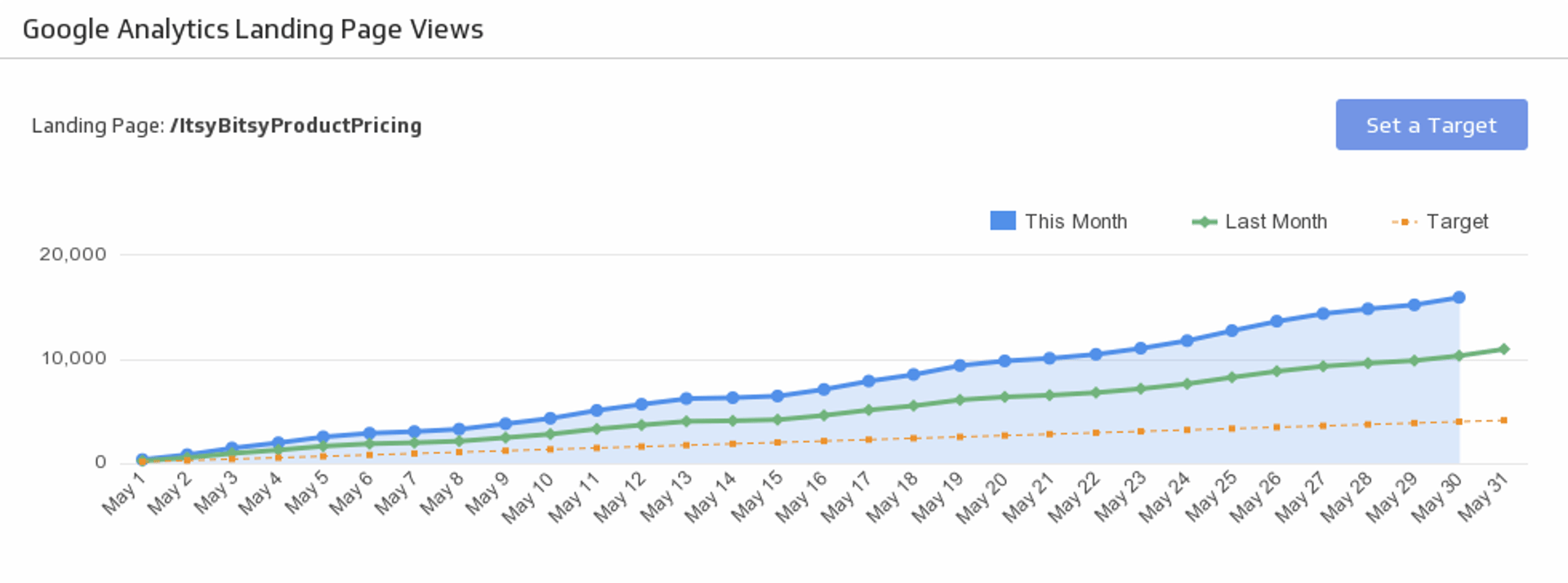 Landing Page Performance Optimizing Views.png