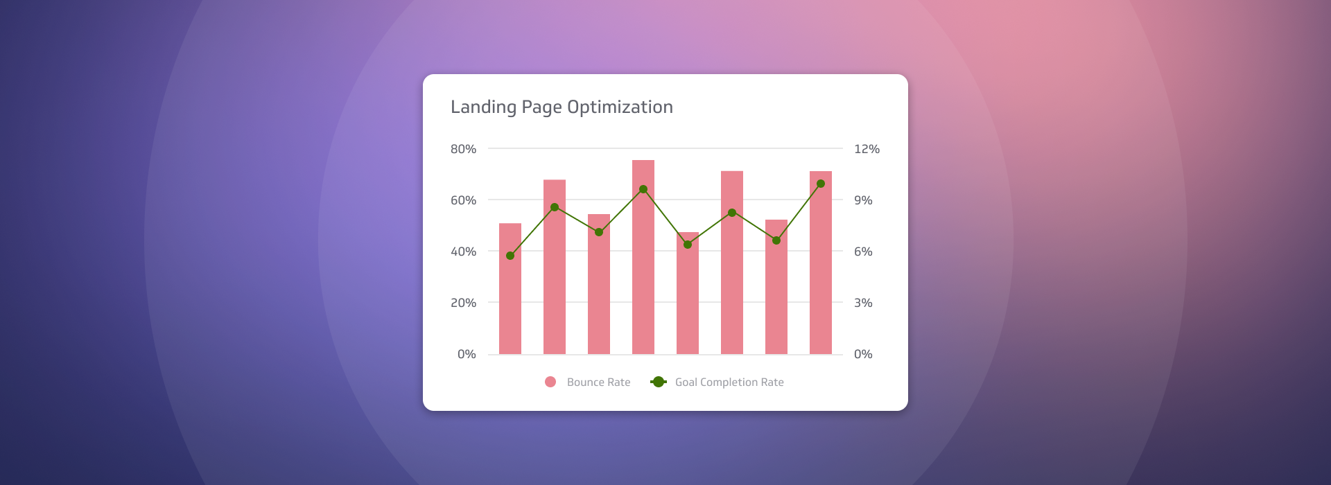 Landing Page Performance