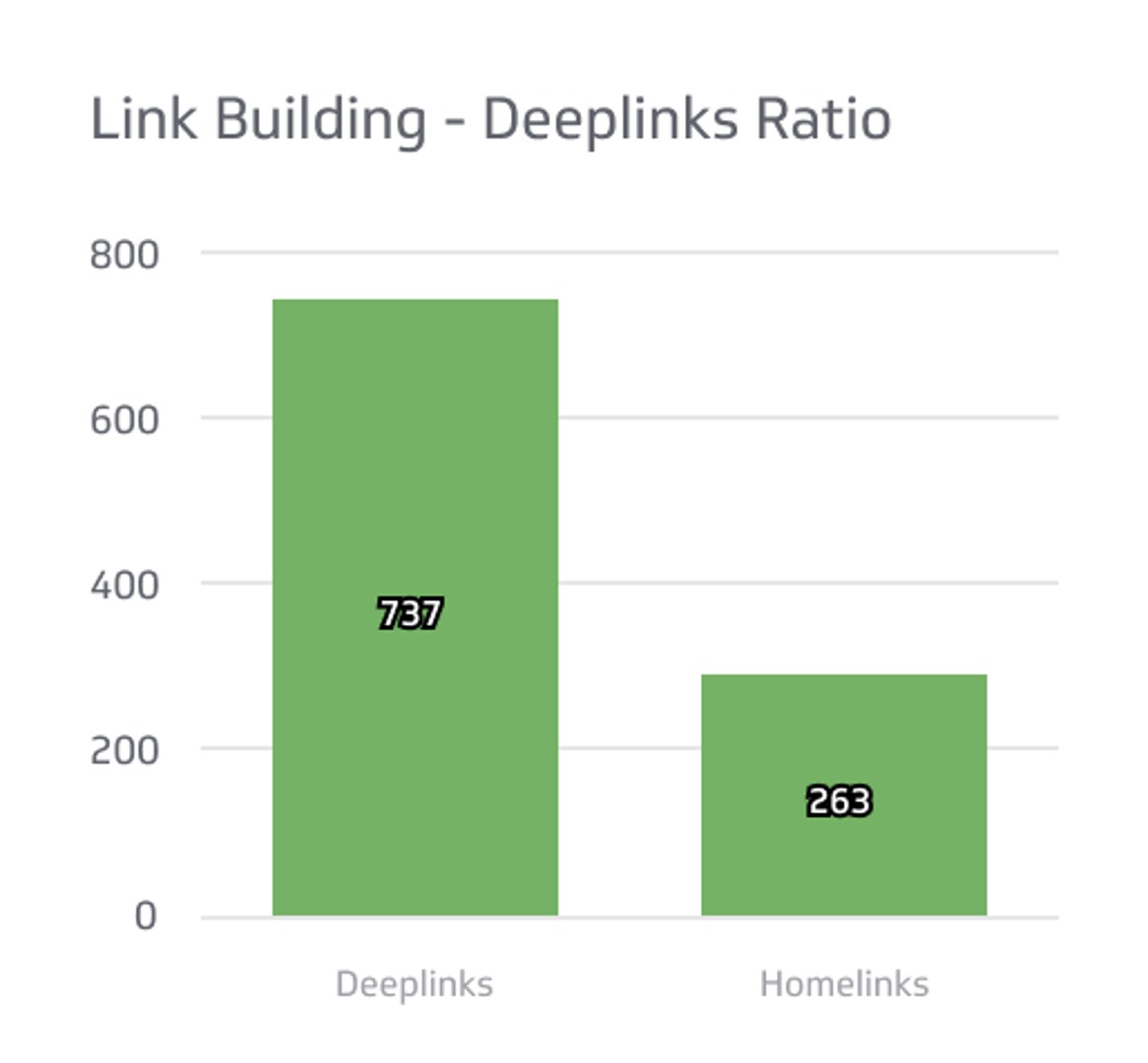SEO KPI Examples - Link Building for SEO: A Comprehensive Guide for 2025 Metric
