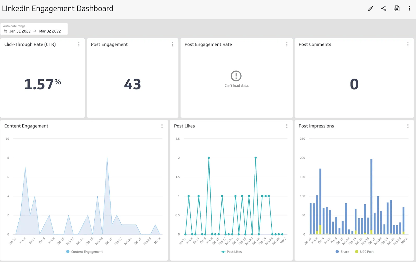 Linked in Engagement Dashboard