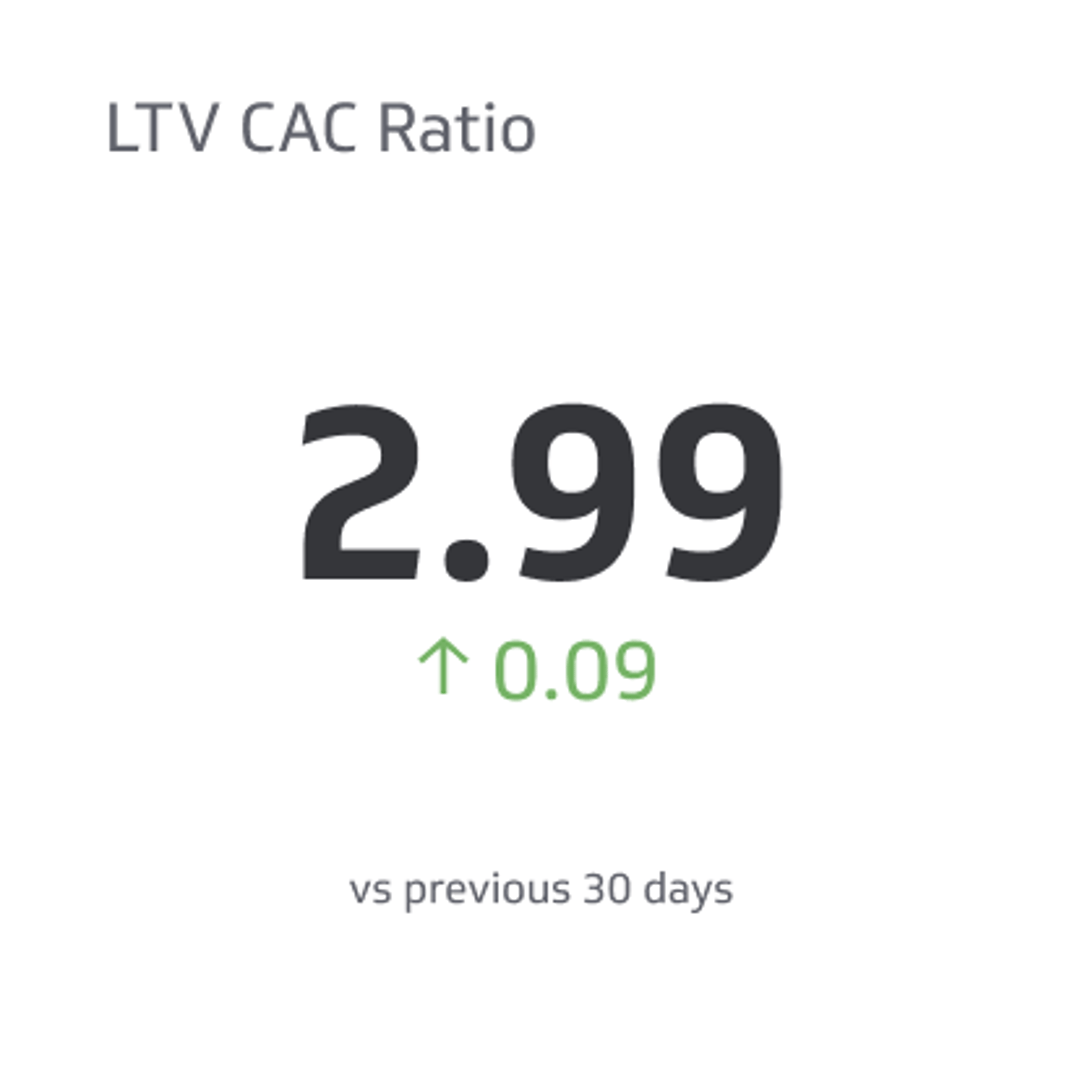 Lifetime Value: Customer Acquisition Cost (LTV:CAC) Metrics & KPIs