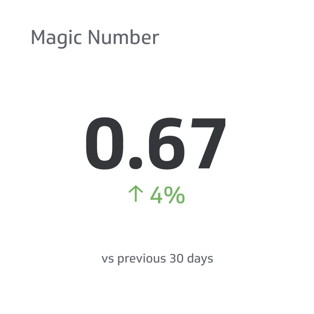 SaaS KPI Example - Magic Number Metric