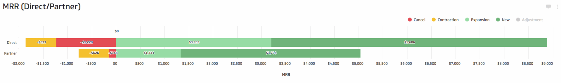Monthly Recurring Revenue.png