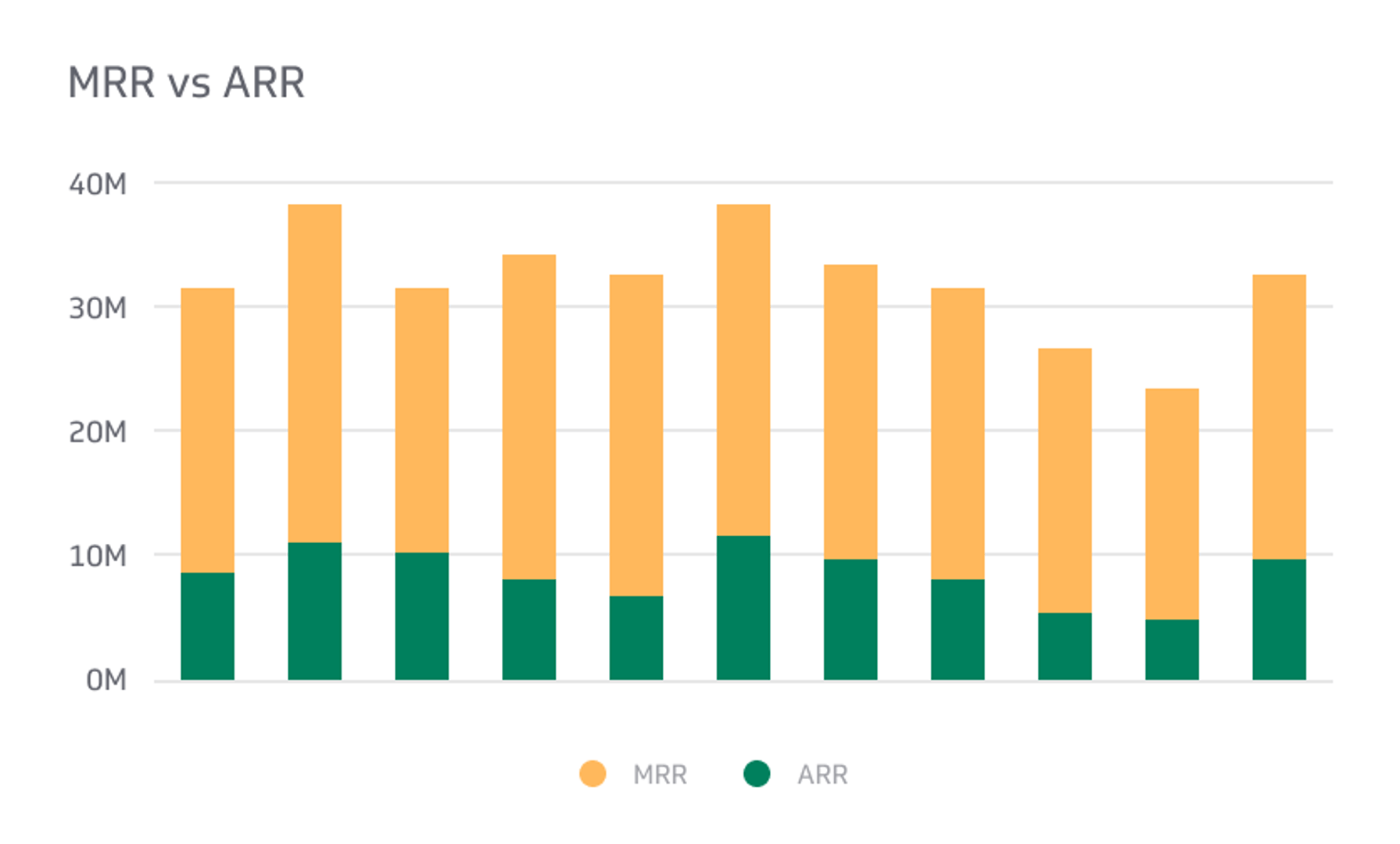 SaaS KPI Examples - MRR vs ARR Metric