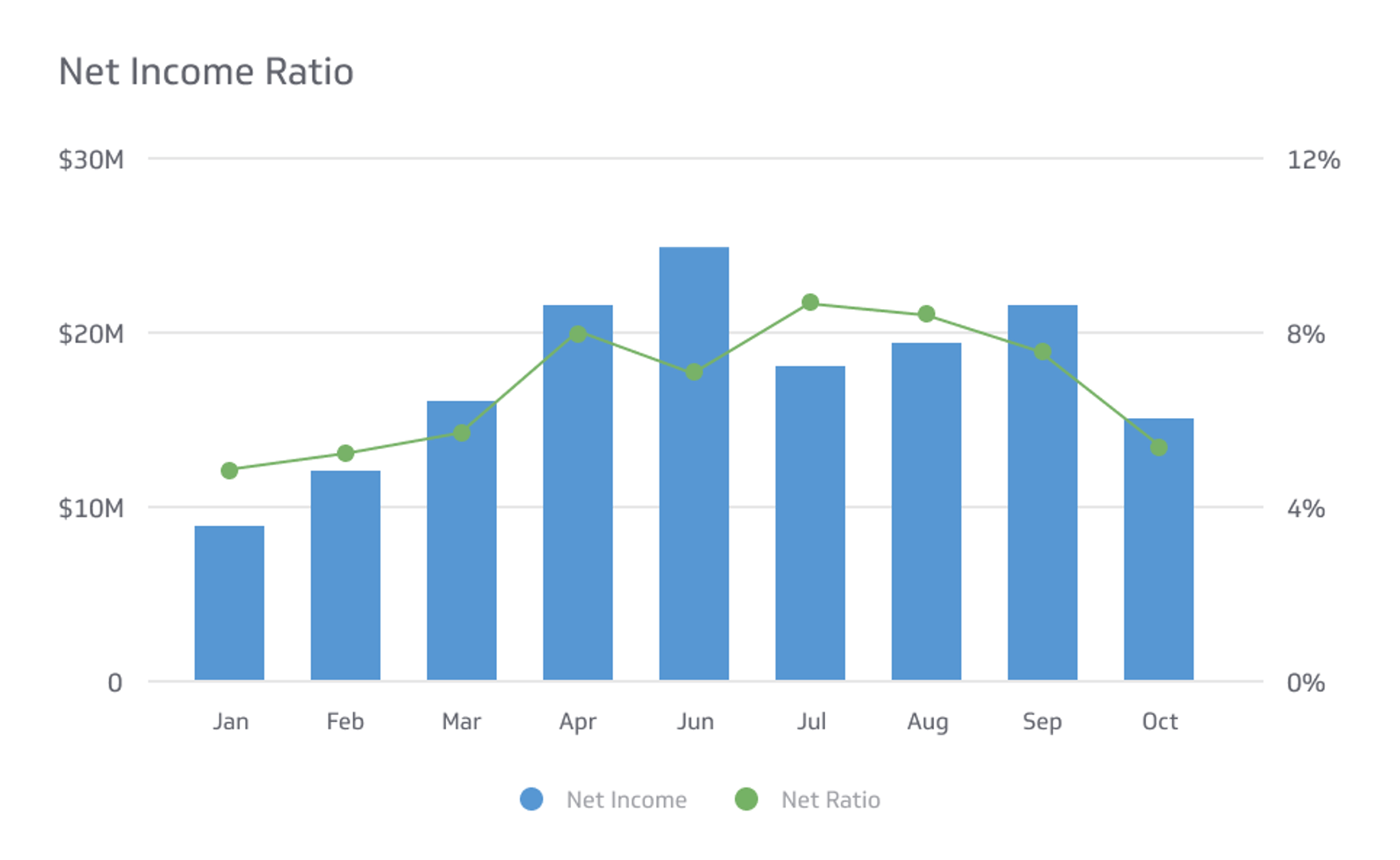 Insurance KPI Examples - Net Income Ratio Metric