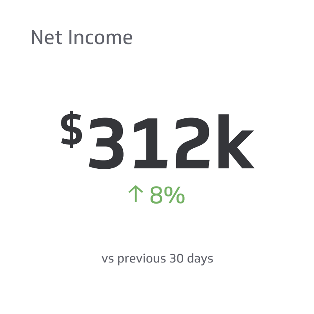 Related KPI Examples - Net Income Metric