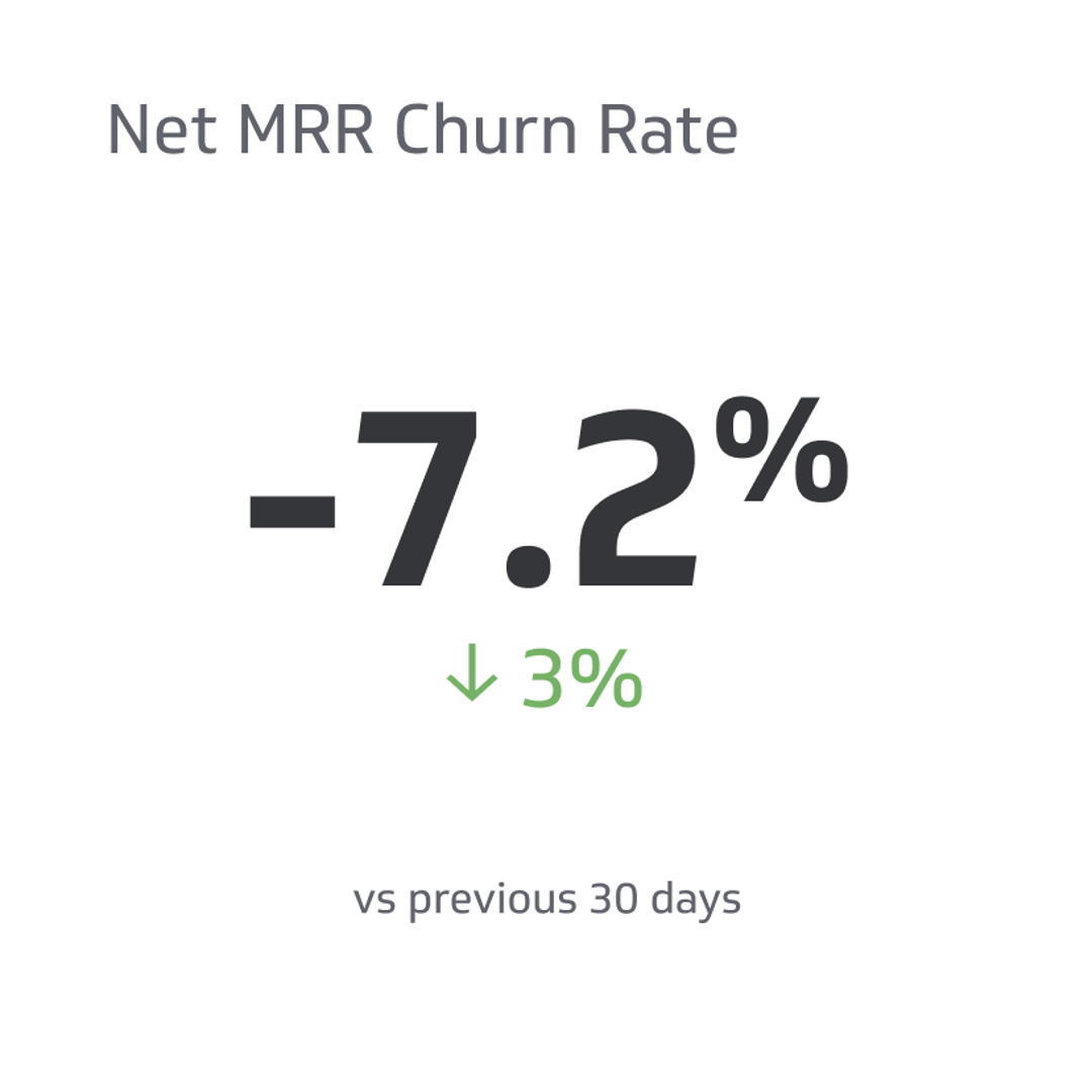 SaaS KPI Example - Net MRR Churn Rate Metric
